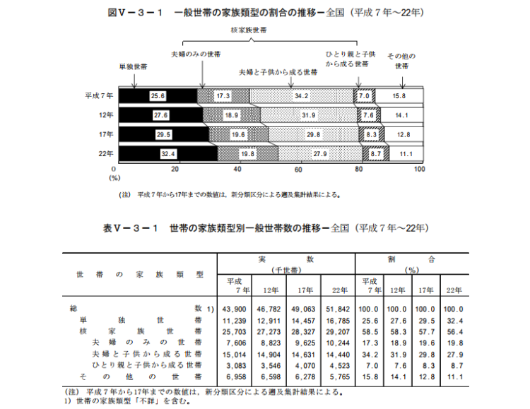 総務省統計局